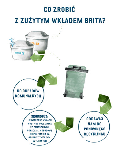 BRITA Marella Maxtra+ Dzbanek filtrujący 2,4 l grafitowy + 3 wkłady