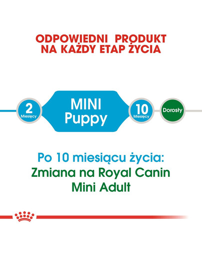 ROYAL CANIN Mini Puppy / Junior 8 kg + Mini puppy 12x85 g