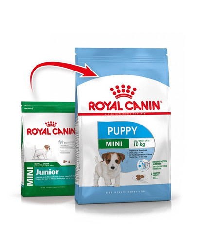 ROYAL CANIN Mini Puppy / Junior 8 kg + Mini puppy 12x85 g