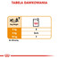 ROYAL CANIN Coat Care Paté 12 x 85 g