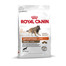 ROYAL CANIN Sport Trail 4300 15 kg