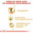 ROYAL CANIN Beagle adult 3 kg